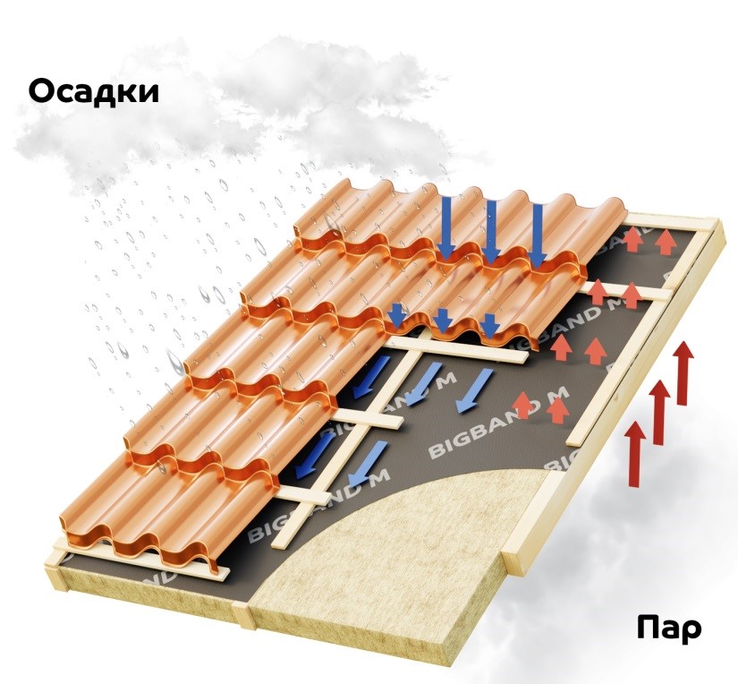 Кракен продает наркотики